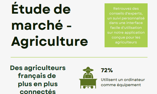 Infographie Agriculture