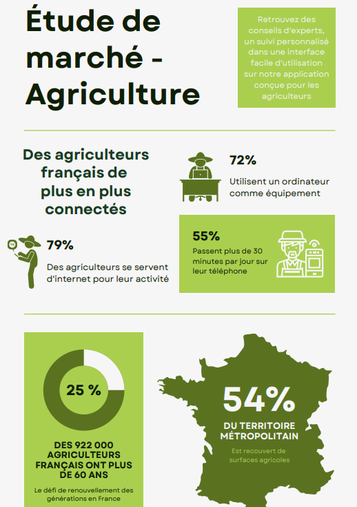 Infographie Agriculture