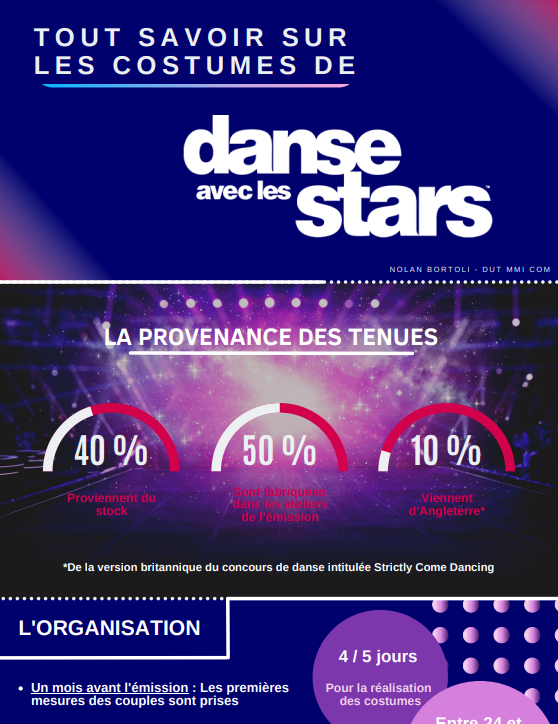 Infographie Danse avec les stars